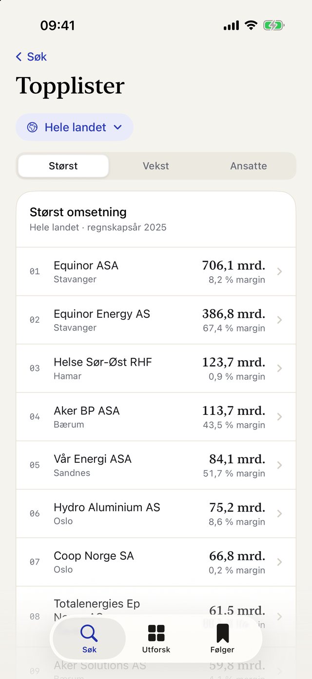 Topplisten over Norges største selskaper etter omsetning